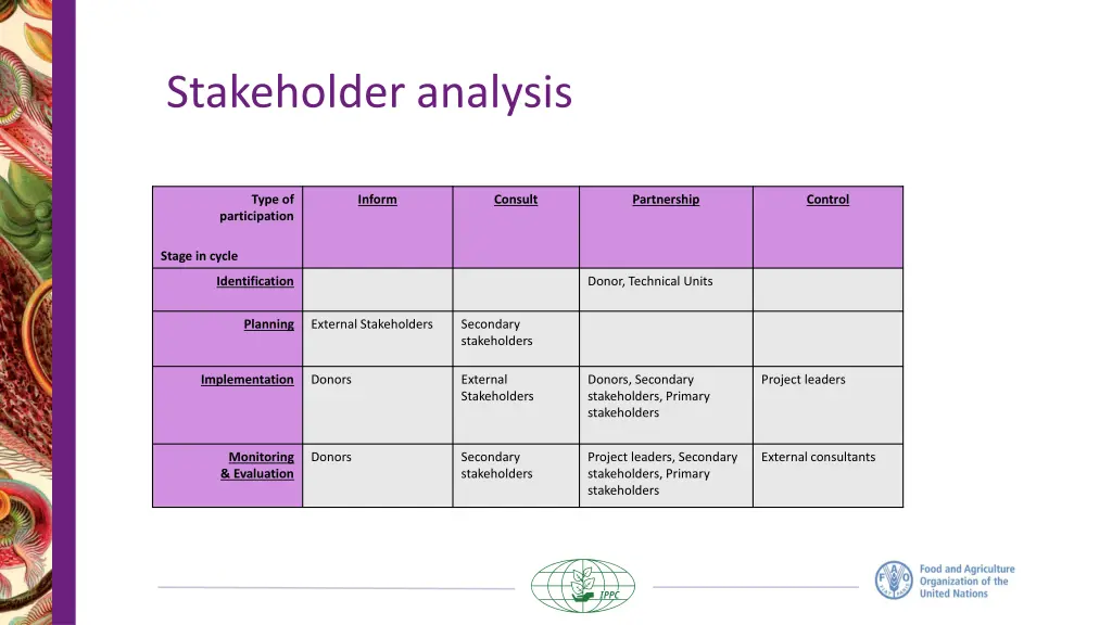 stakeholder analysis