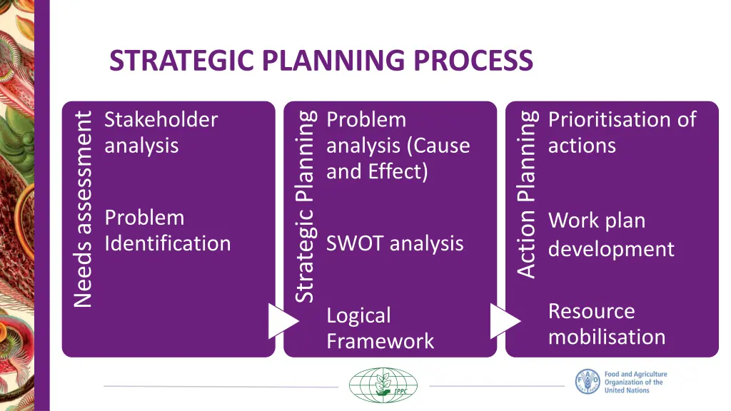 strategic planning process