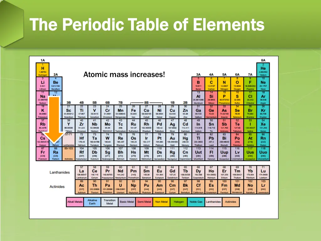 the periodic table of elements the periodic table 1