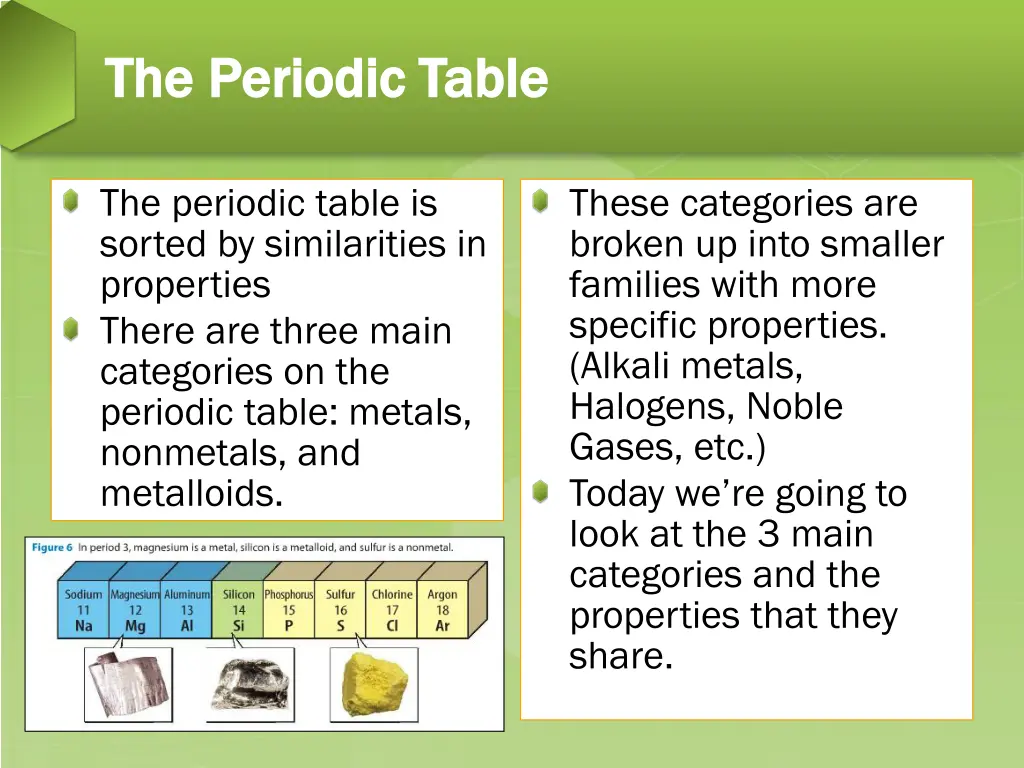 the periodic table the periodic table