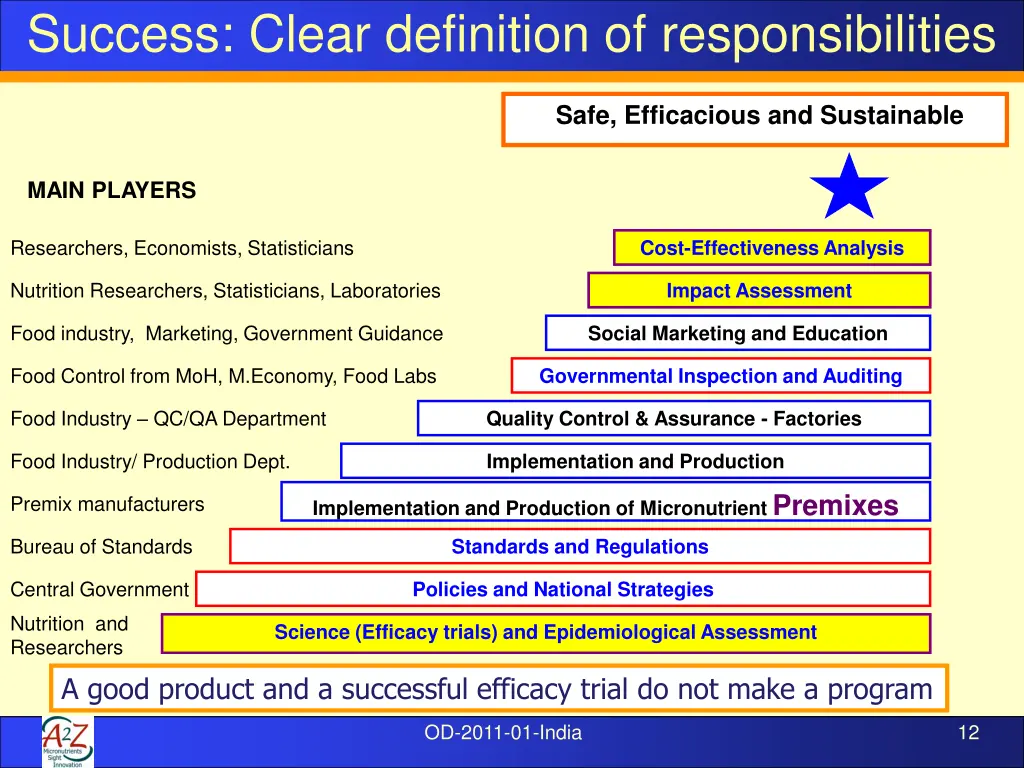 success clear definition of responsibilities