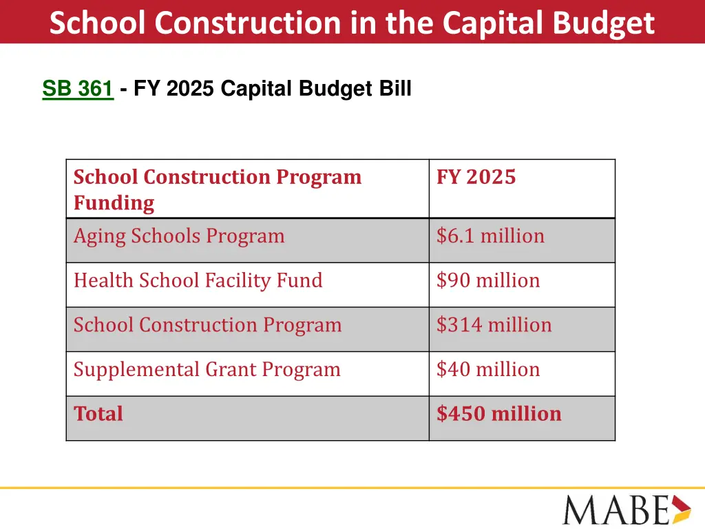 school construction in the capital budget