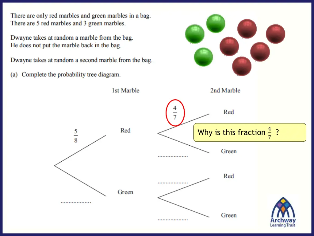 why is this fraction 4