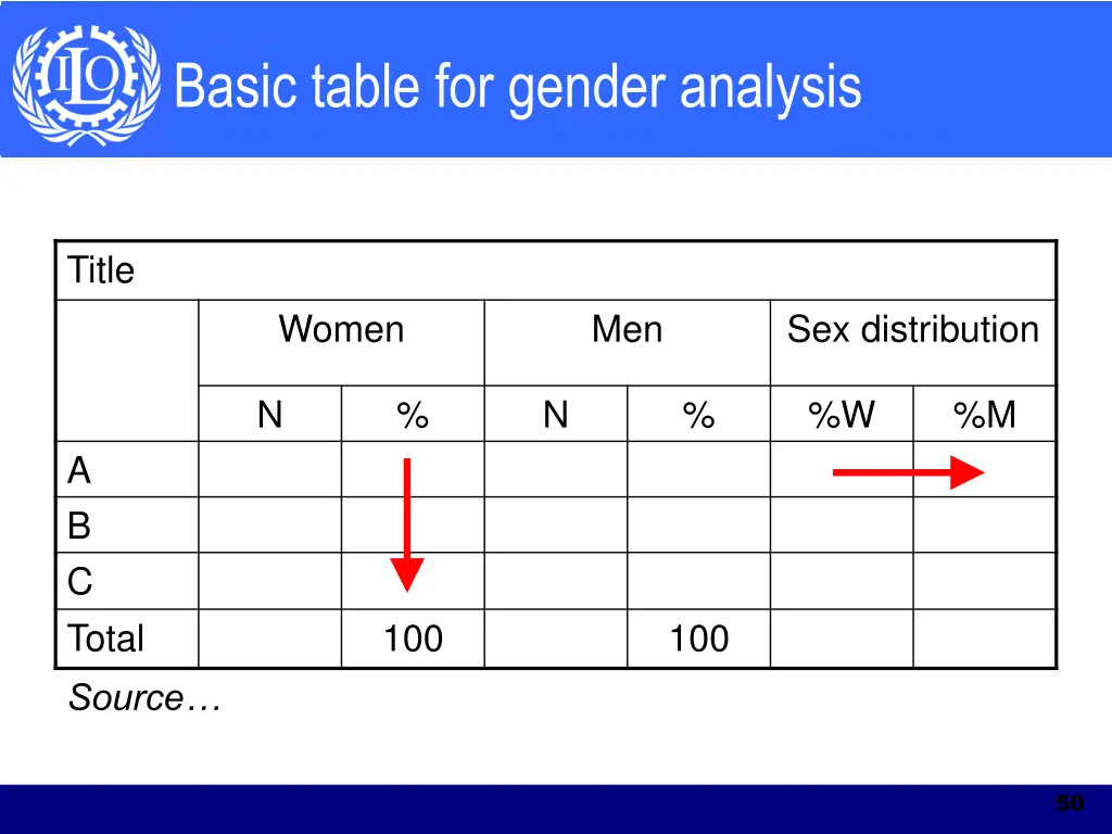 basic table for gender analysis