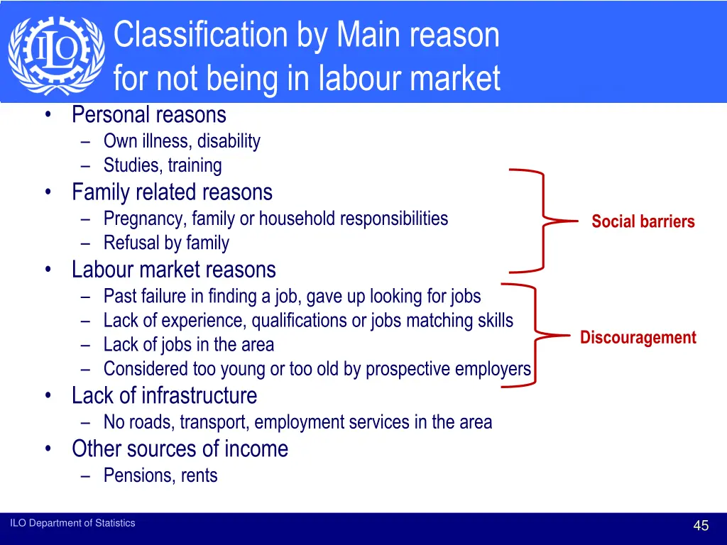 classification by main reason for not being