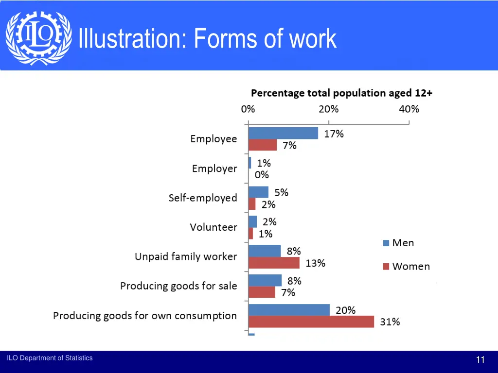 illustration forms of work