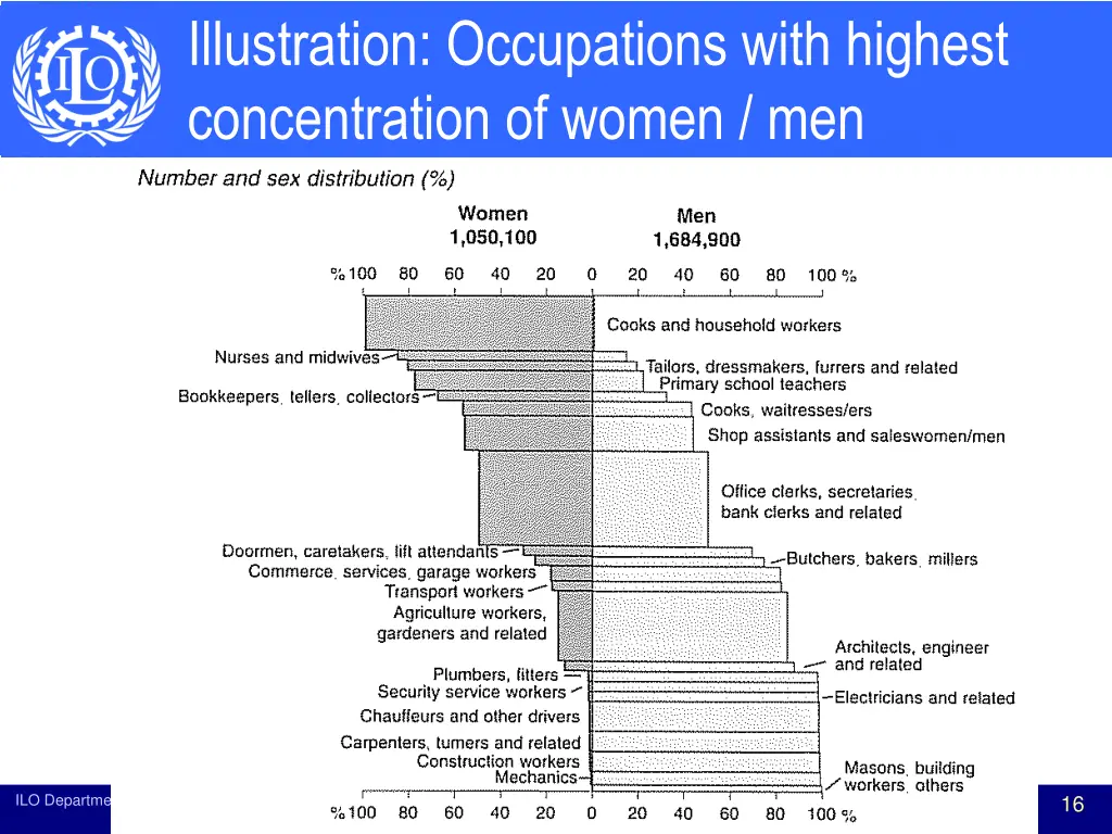 illustration occupations with highest