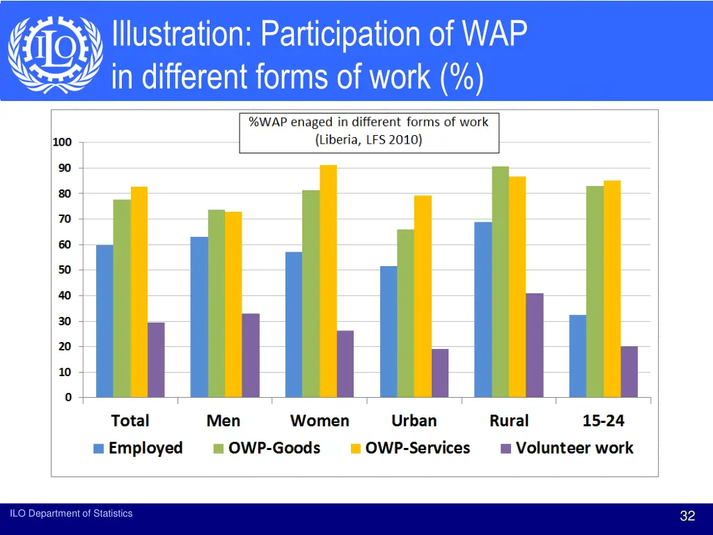 illustration participation of wap in different