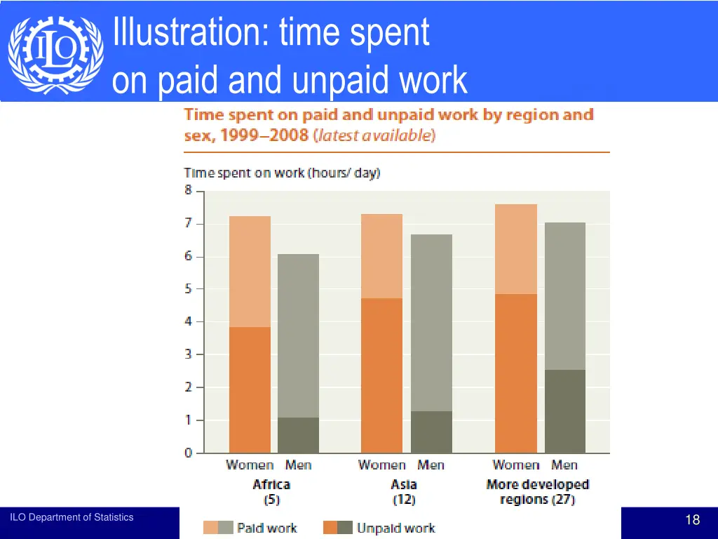 illustration time spent on paid and unpaid work