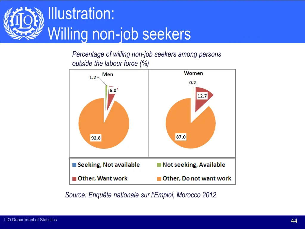 illustration willing non job seekers