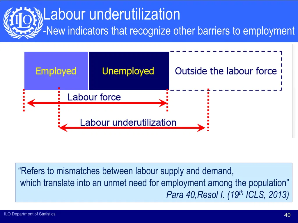 labour underutilization new indicators that