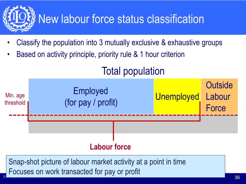 new labour force status classification