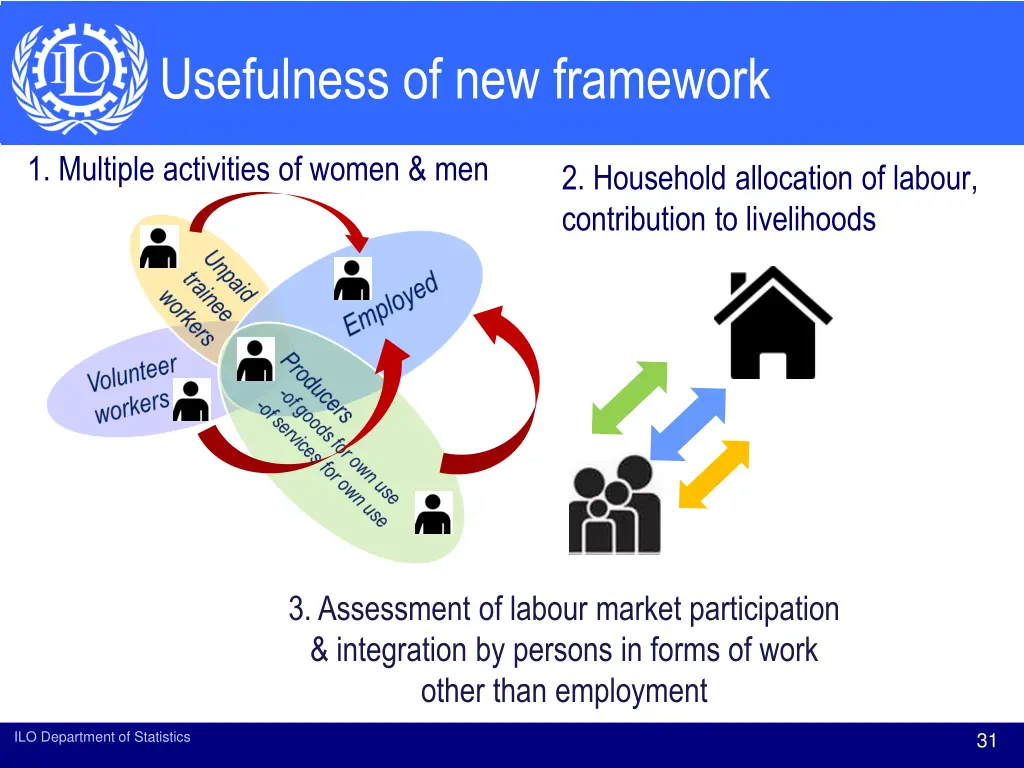 usefulness of new framework