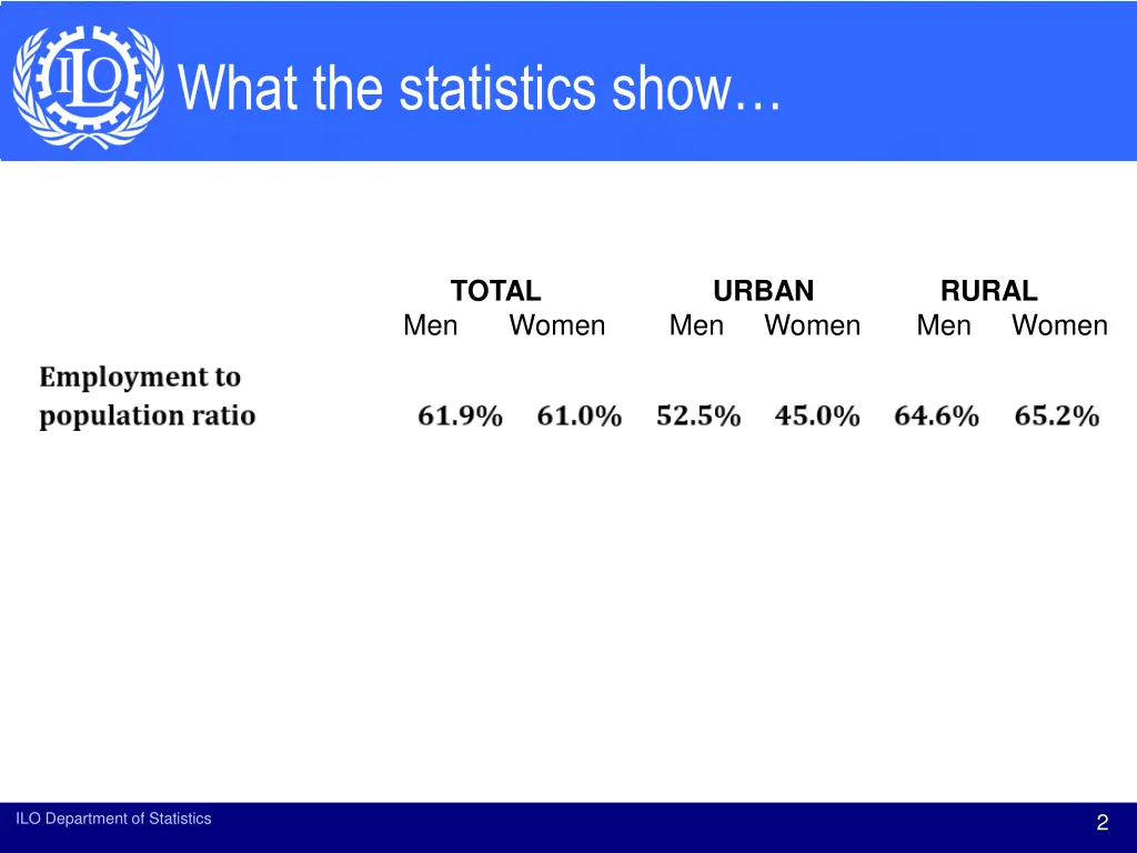 what the statistics show