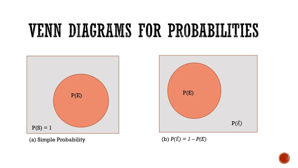 venn diagrams for probabilities