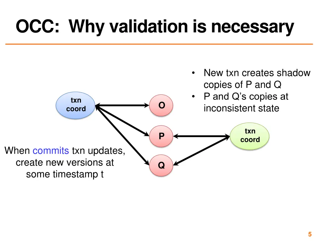 occ why validation is necessary