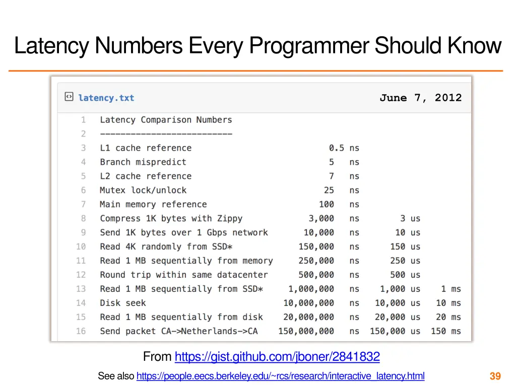 latency numbers every programmer should know