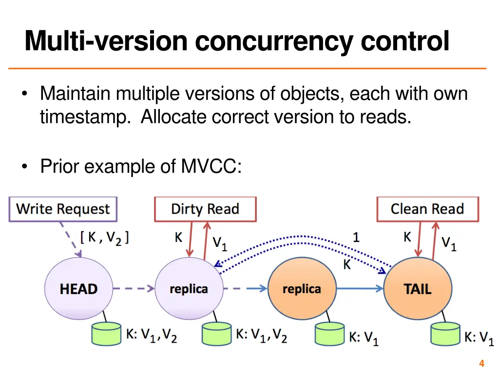 multi version concurrency control 1