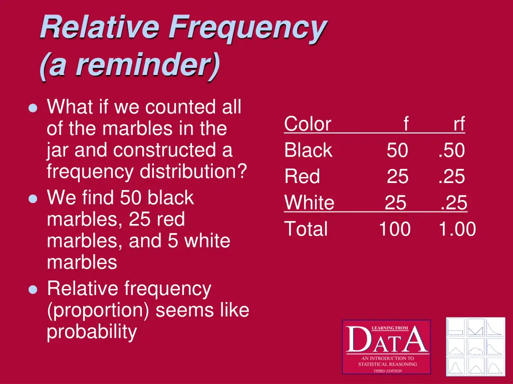 relative frequency a reminder