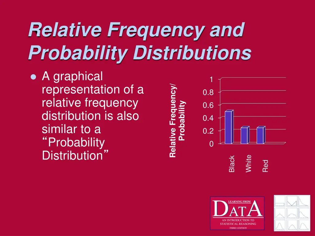 relative frequency and probability distributions