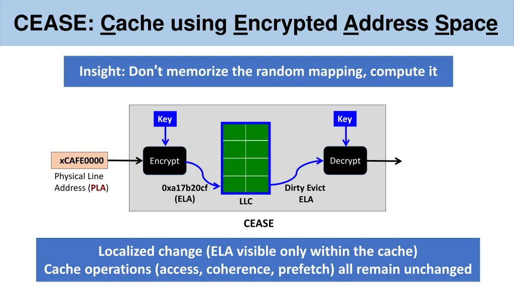 cease cache using encrypted address space