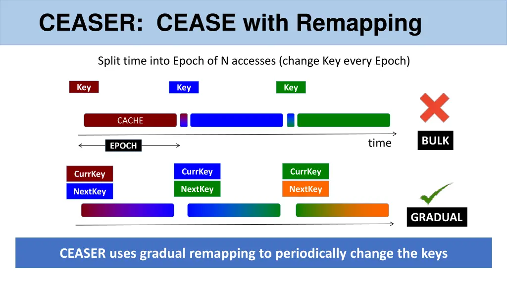 ceaser cease with remapping