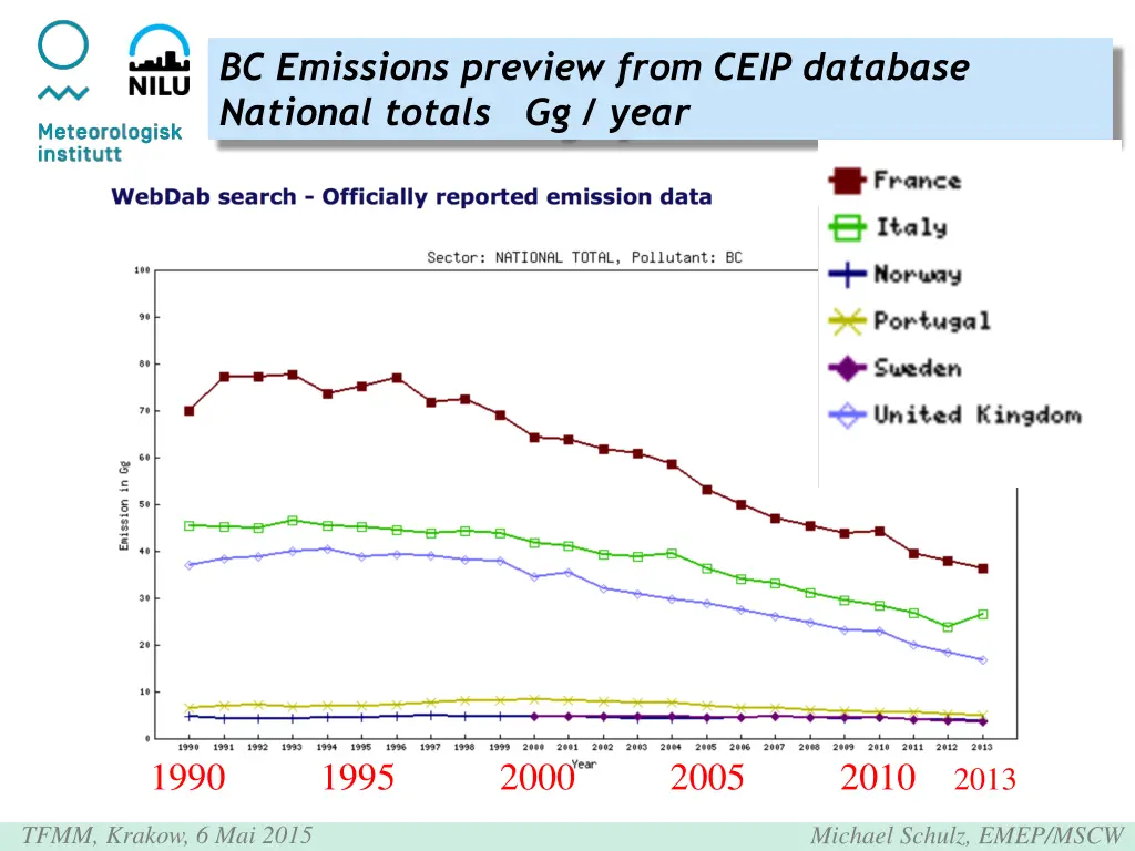 bc emissions preview from ceip database national