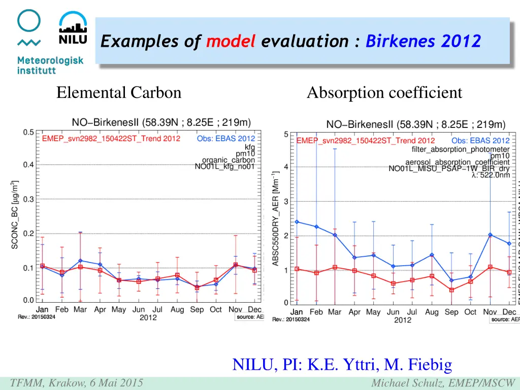 examples of model evaluation birkenes 2012