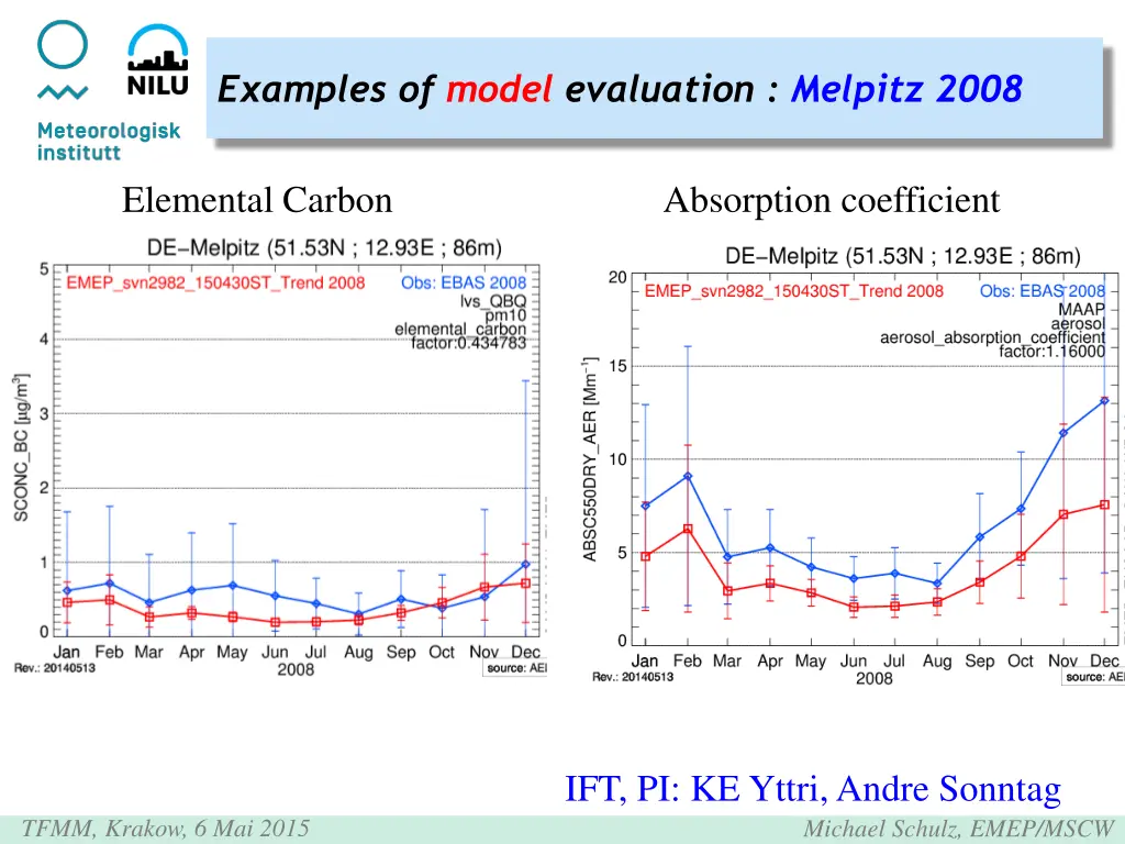 examples of model evaluation melpitz 2008