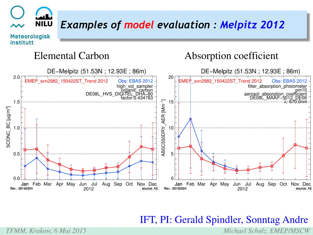 examples of model evaluation melpitz 2012
