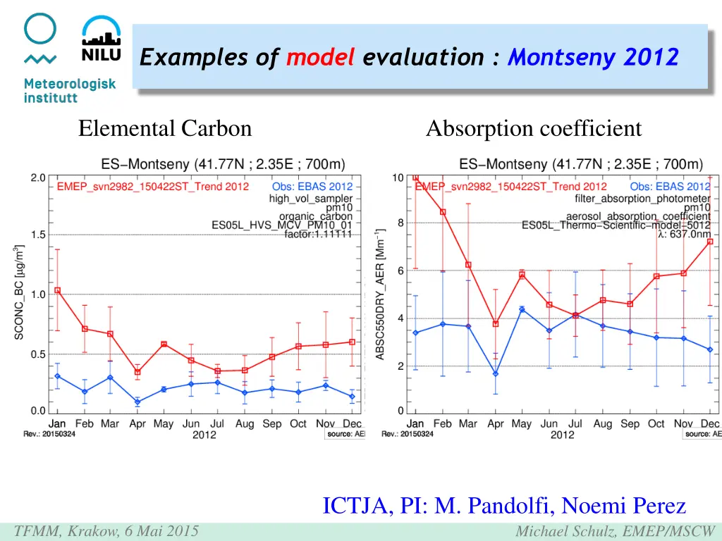 examples of model evaluation montseny 2012