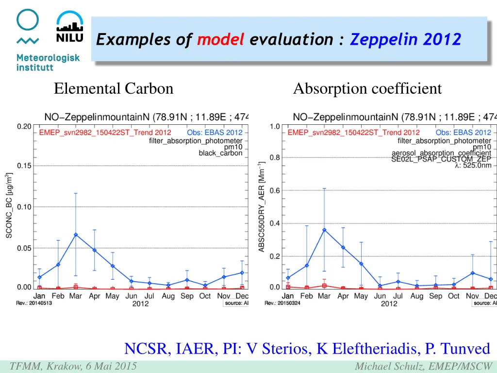 examples of model evaluation zeppelin 2012