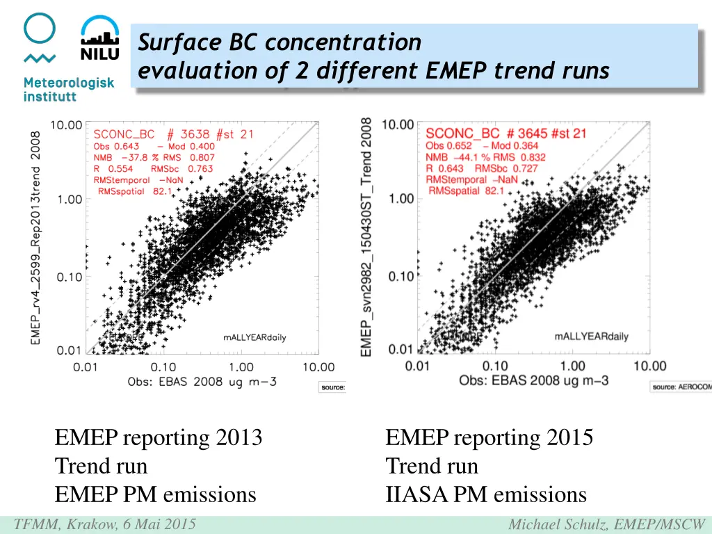 surface bc concentration evaluation