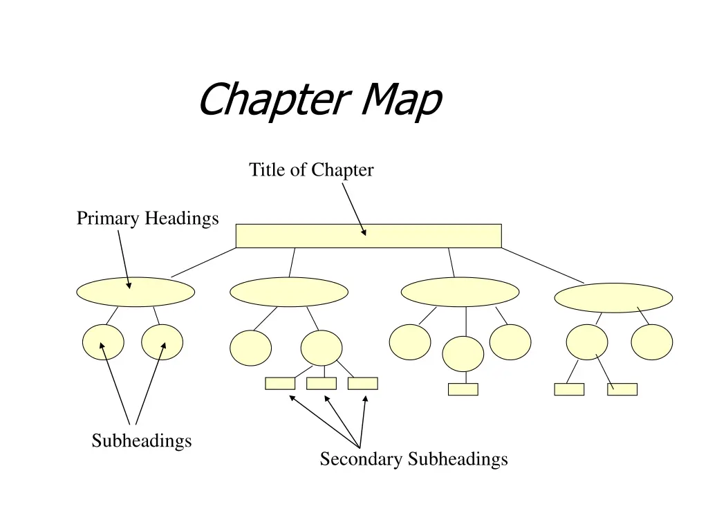 chapter map