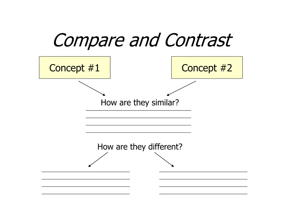 compare and contrast