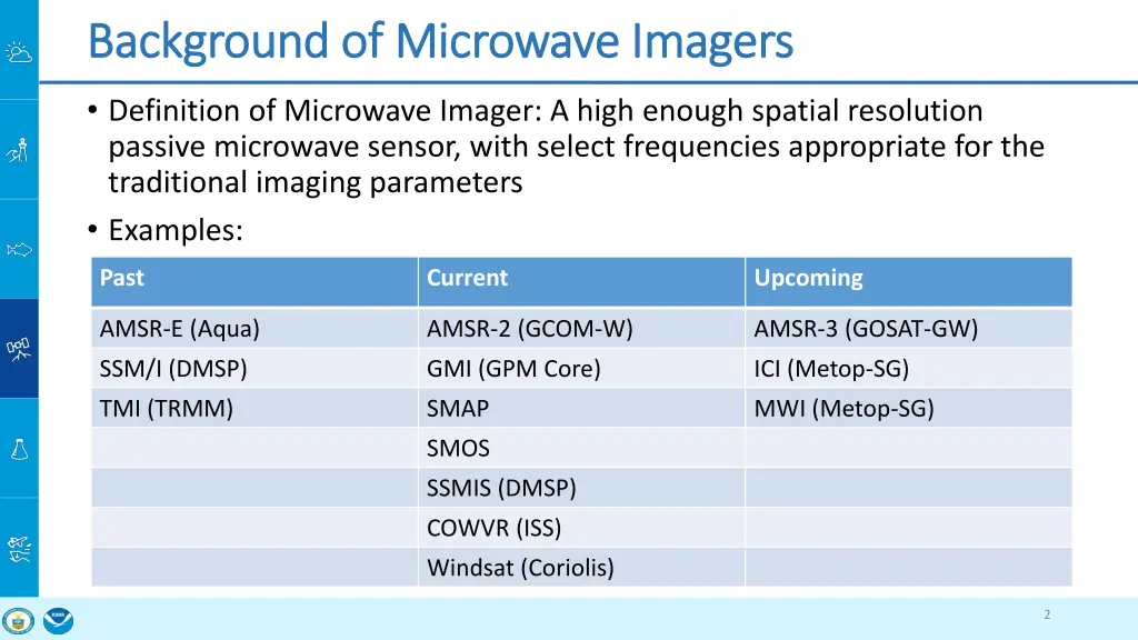 background of microwave imagers background