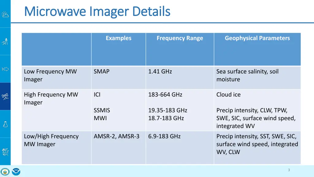 microwave imager details microwave imager details