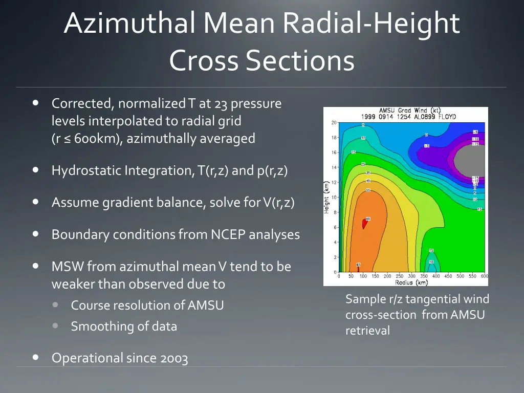azimuthal mean radial height cross sections
