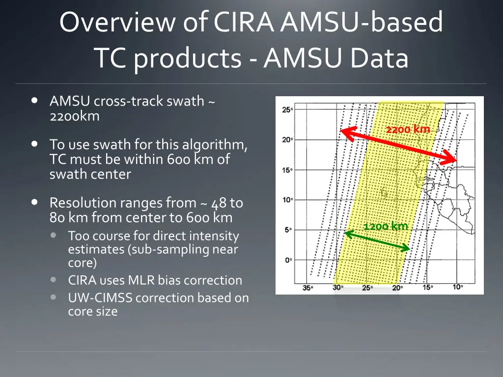 overview of cira amsu based tc products amsu data