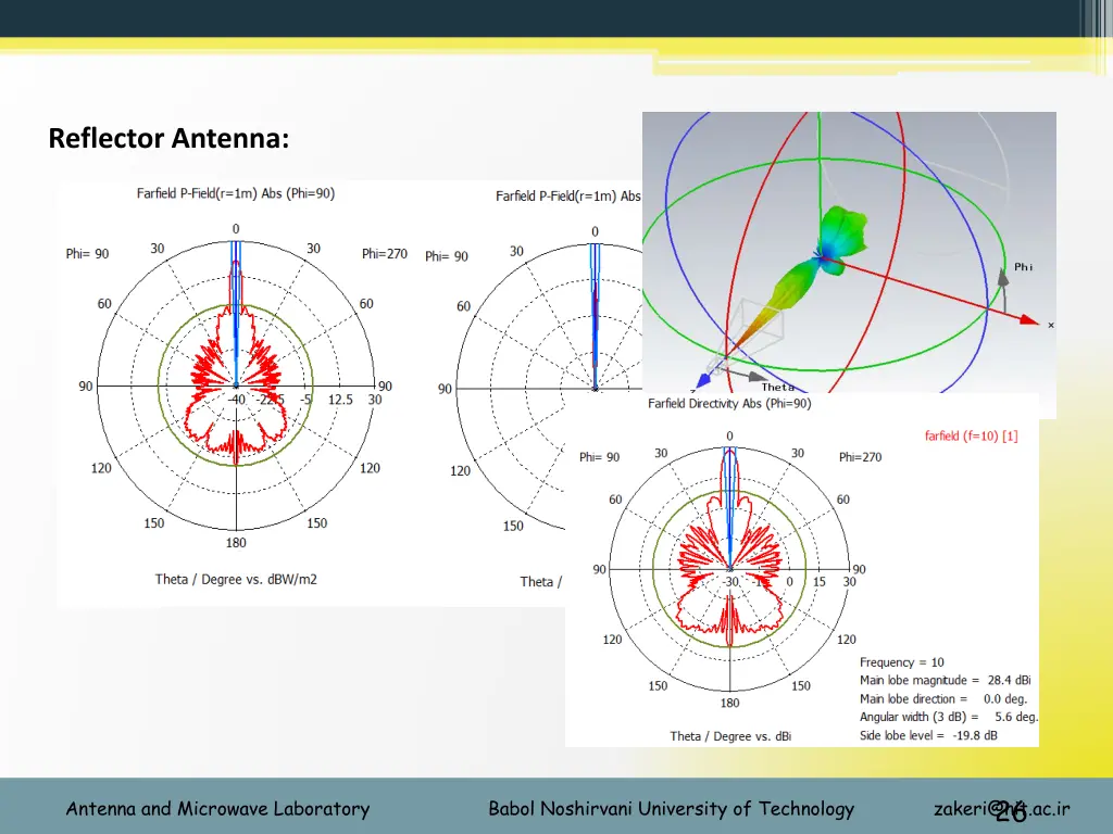 reflector antenna 1
