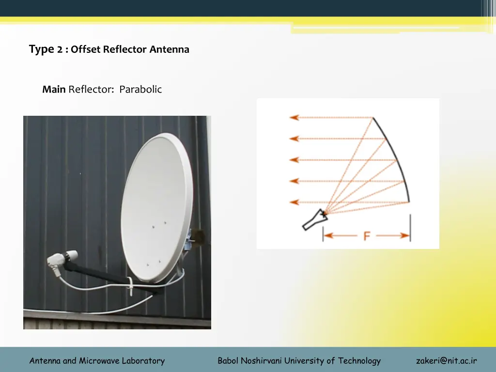 type 2 offset reflector antenna