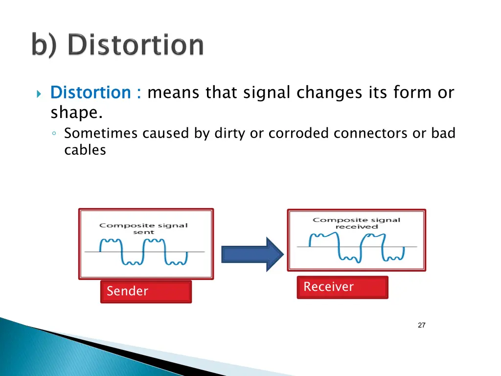 distortion shape sometimes caused by dirty