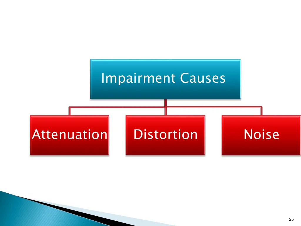 impairment causes