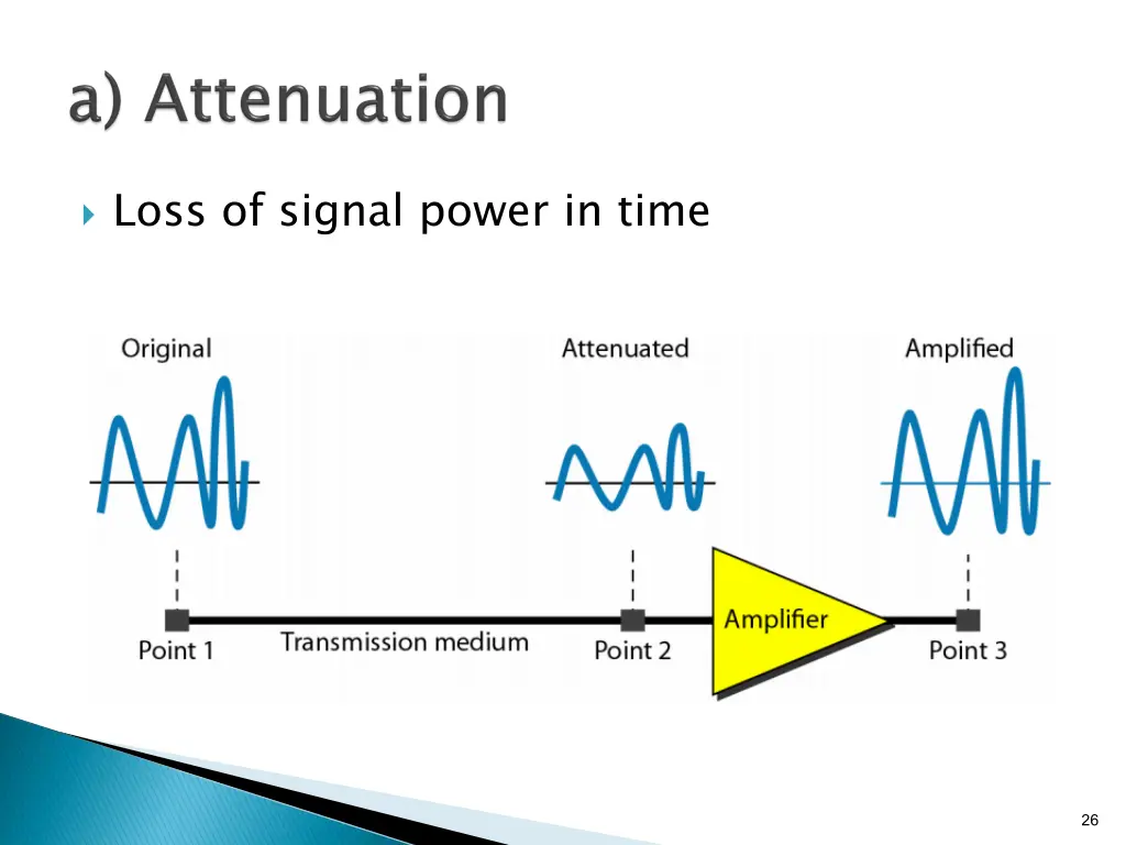 loss of signal power in time