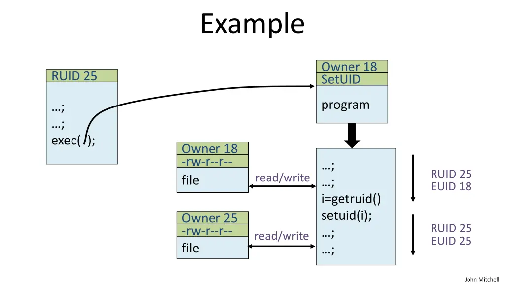example