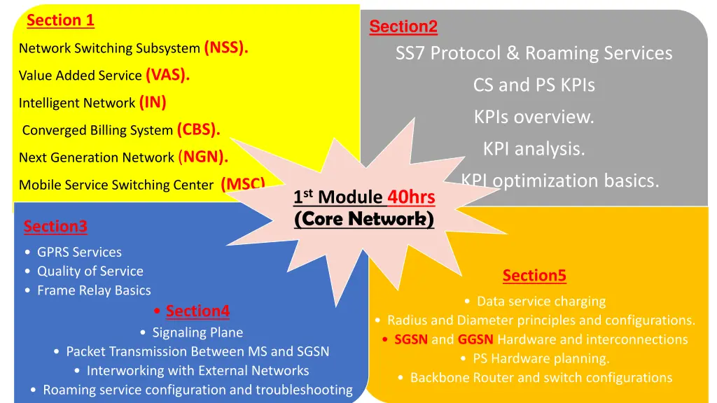section 1