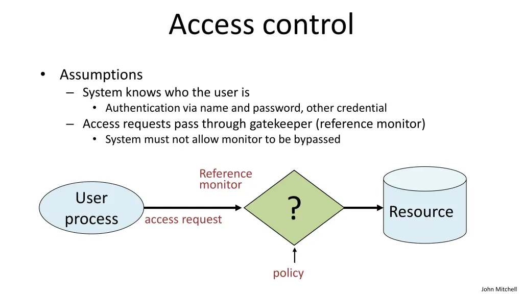 access control