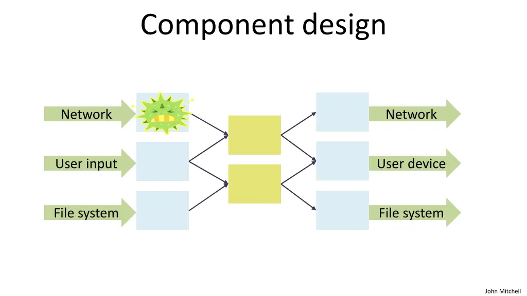 component design 2