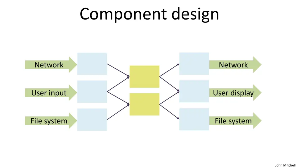 component design