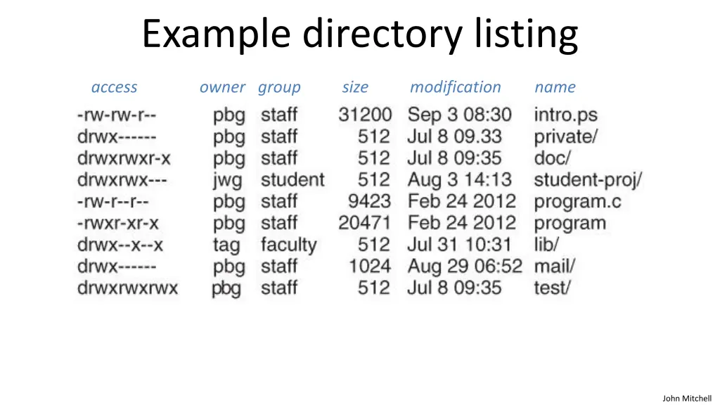 example directory listing